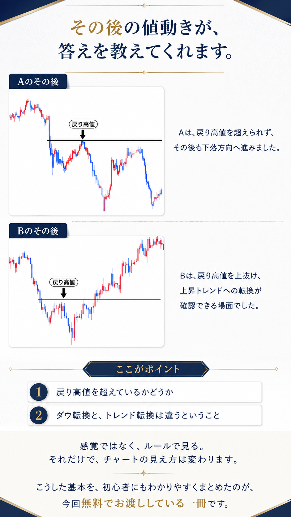 その後の値動きが、答えを教えてくれます。